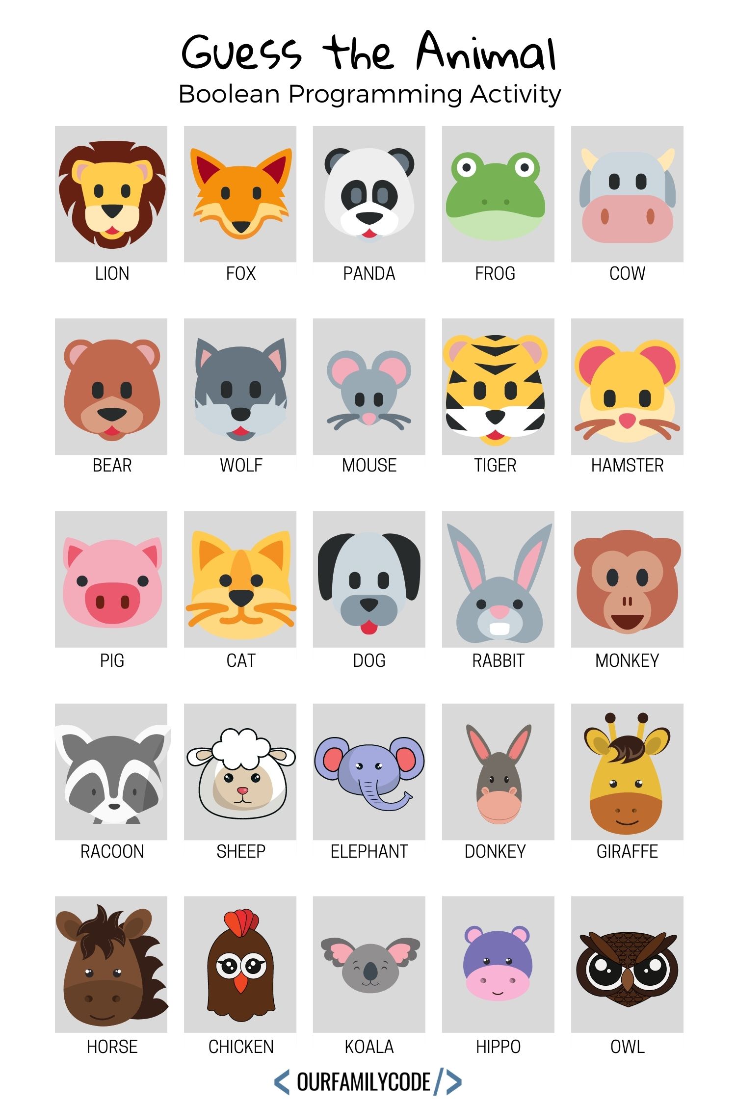 Guess the Animal Unplugged Boolean Coding Activity Our Family Code