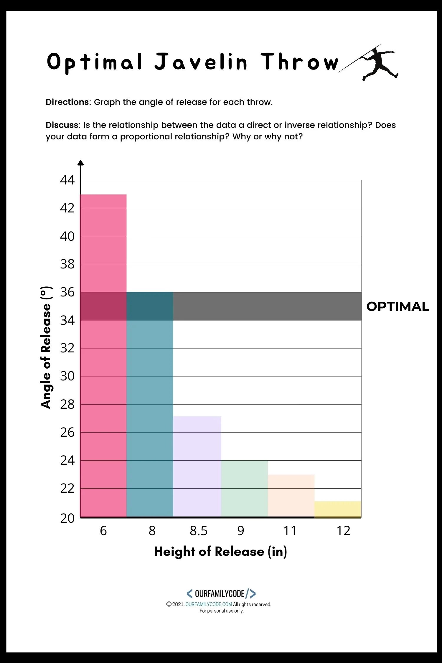 Optimal Javelin Throw Angle Measurement & Graphing Our Family Code