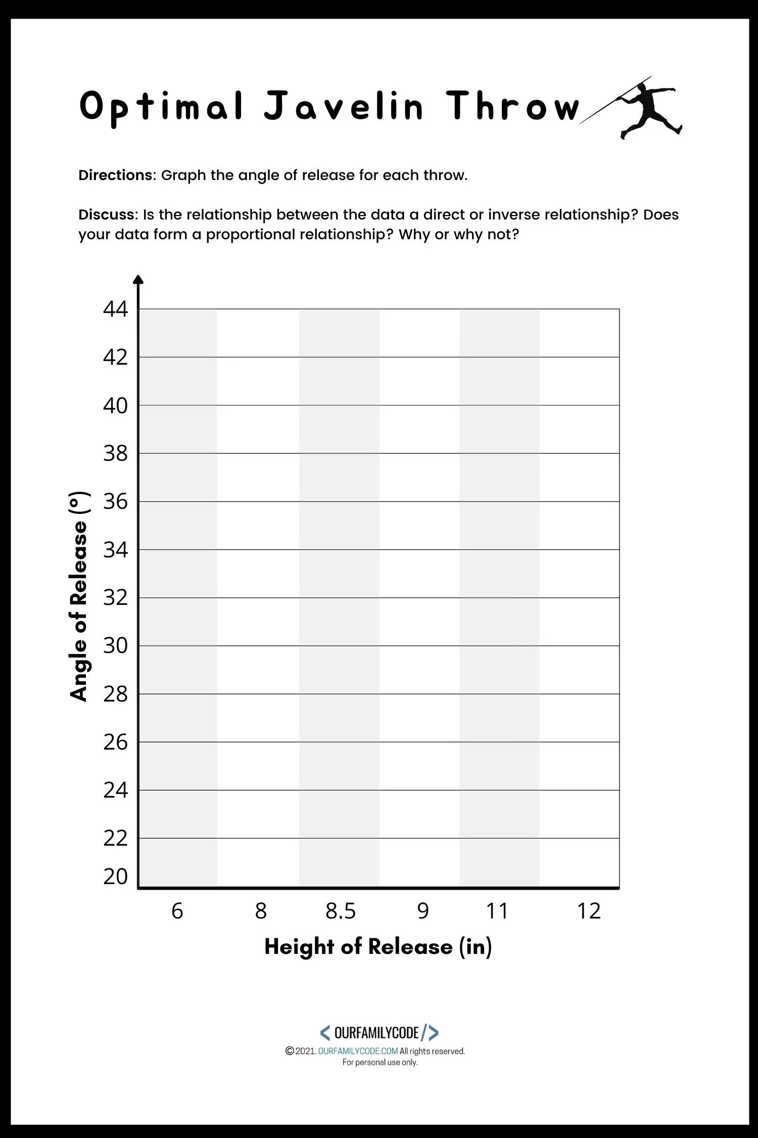 Optimal Javelin Throw Angle Measurement & Graphing Our Family Code