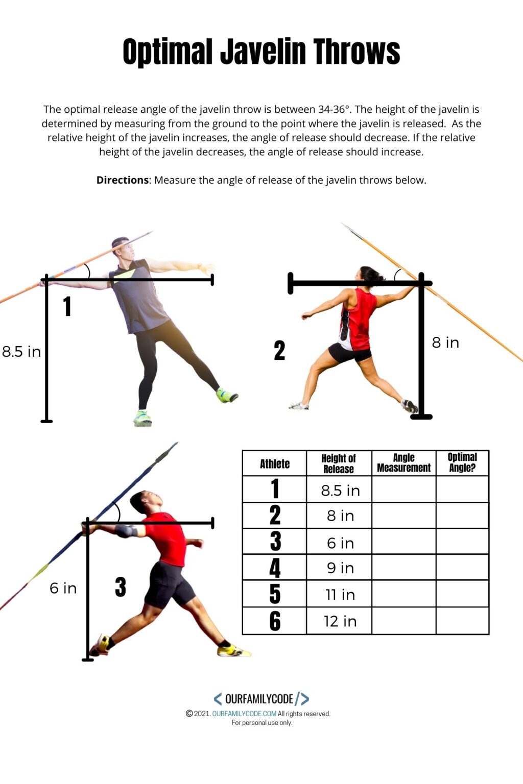 Optimal Javelin Throw Angle Measurement & Graphing Our Family Code