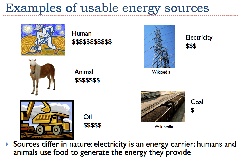 Our Energy Predicament In Charts Our Finite World