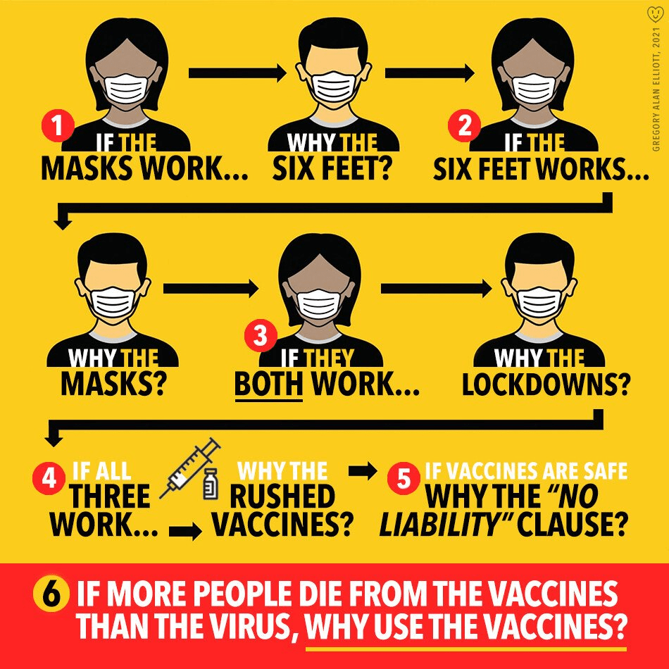 If the masks work, why the 6 feet, if the 6 feet works, why the masks