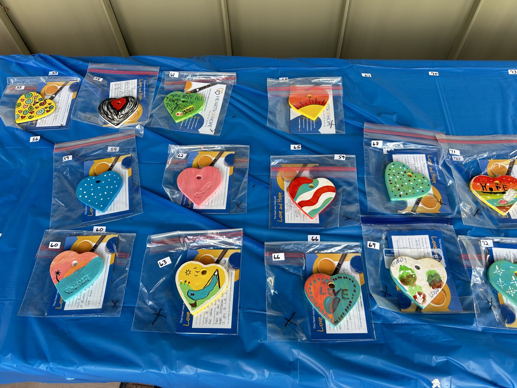 Kindness for Cancer Patients Hearts of Hope