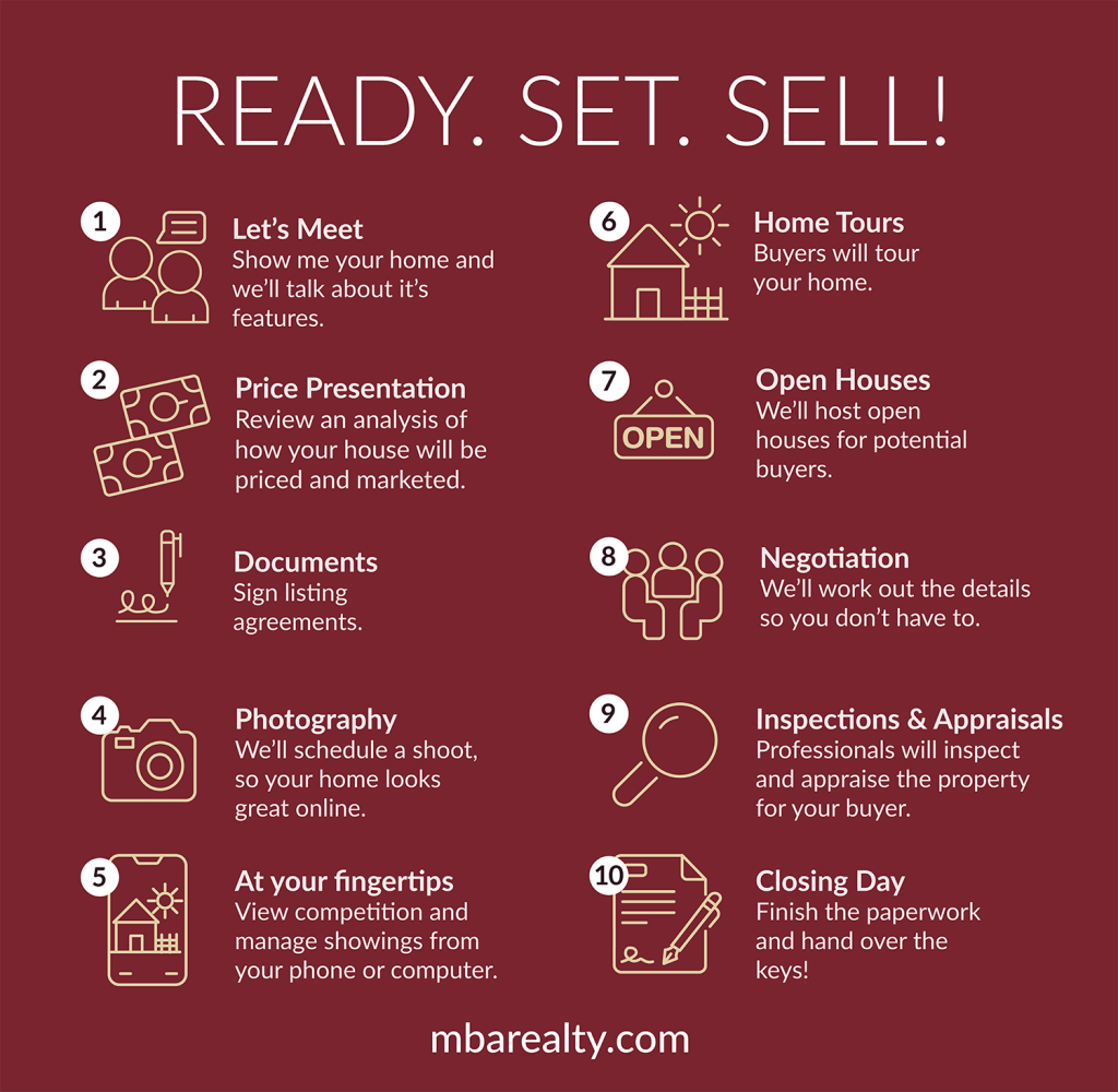 SEL Ready, Set, Sell! OurMartech