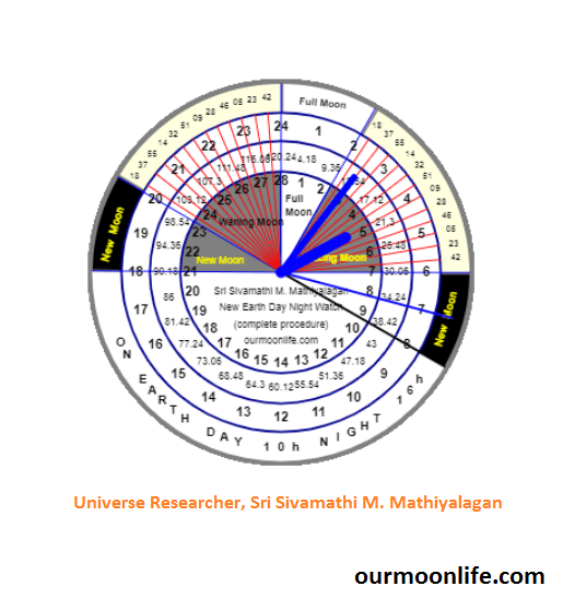 New Earth Day & Night Watch Our Moon Life