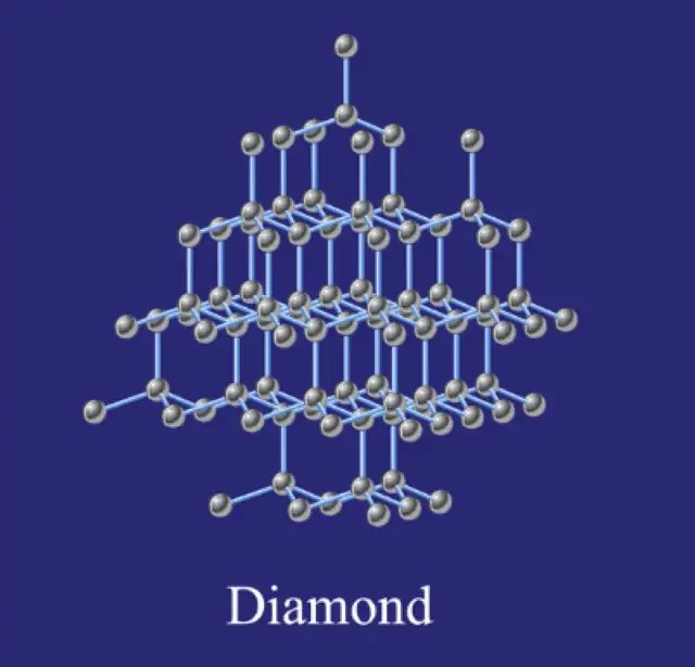 Developing the Hardest Material on Earth Our