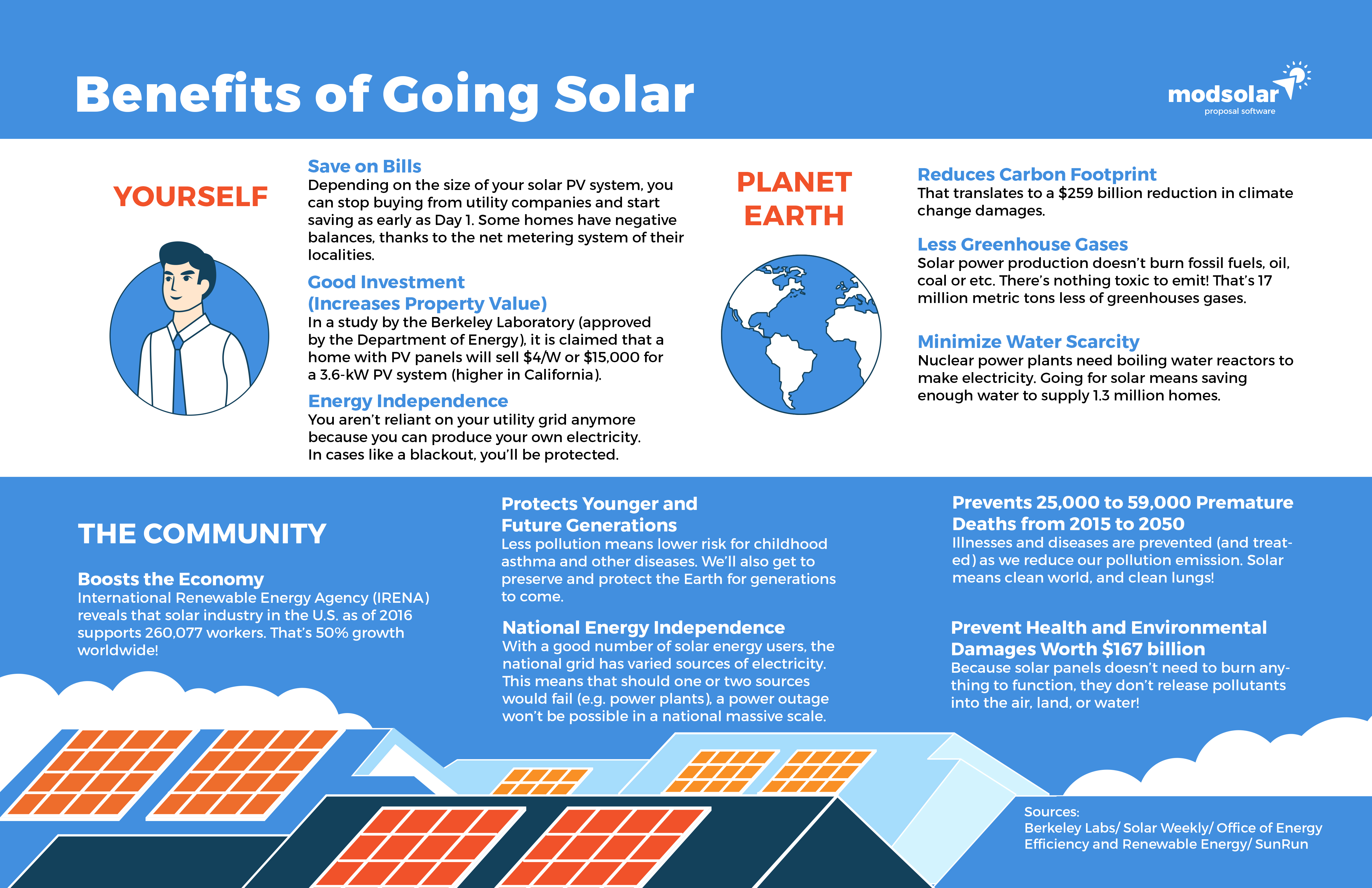 The Powerful Benefits of Going Solar