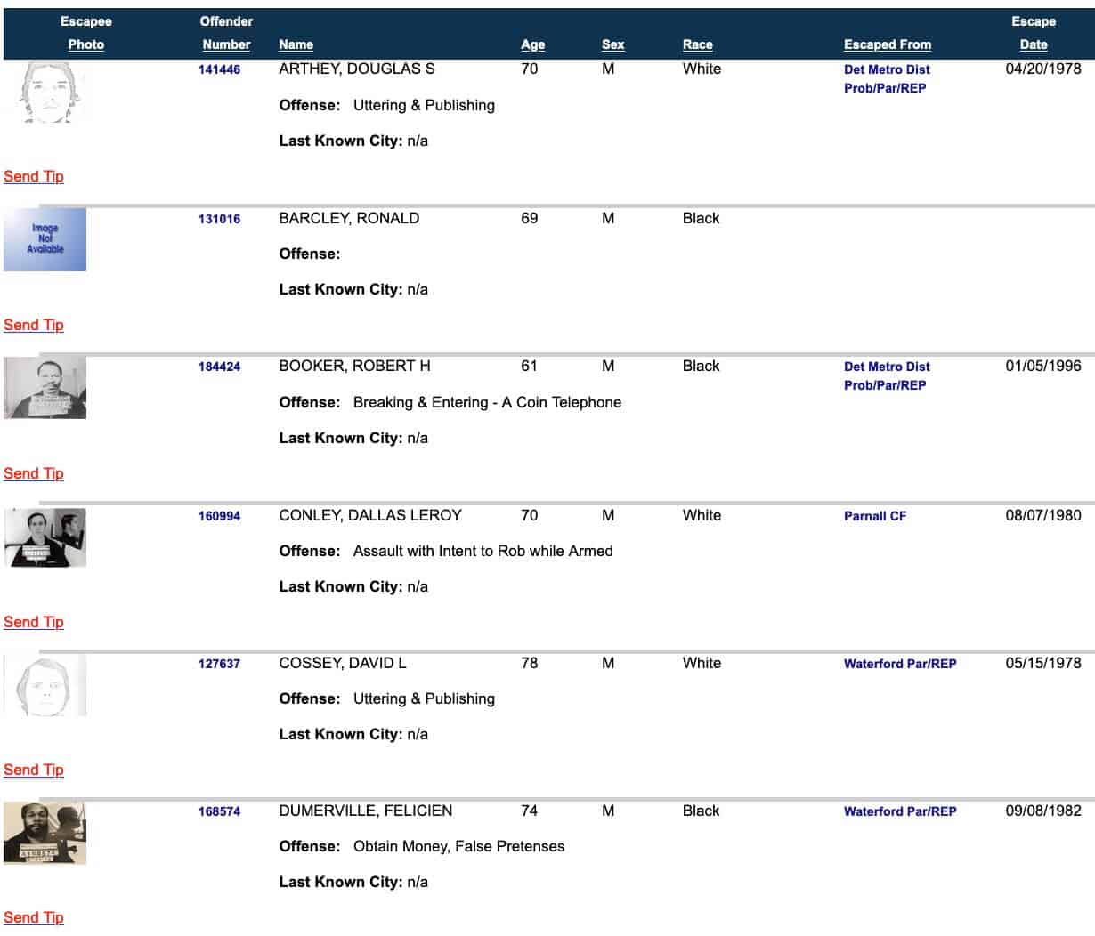 Inmate Search Michigan The Ultimate Guide 2025 Public Records Search