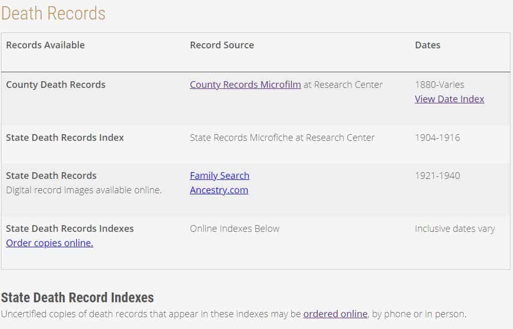 Iowa Death Records Search The Ultimate Guide 2024 Public Records Search