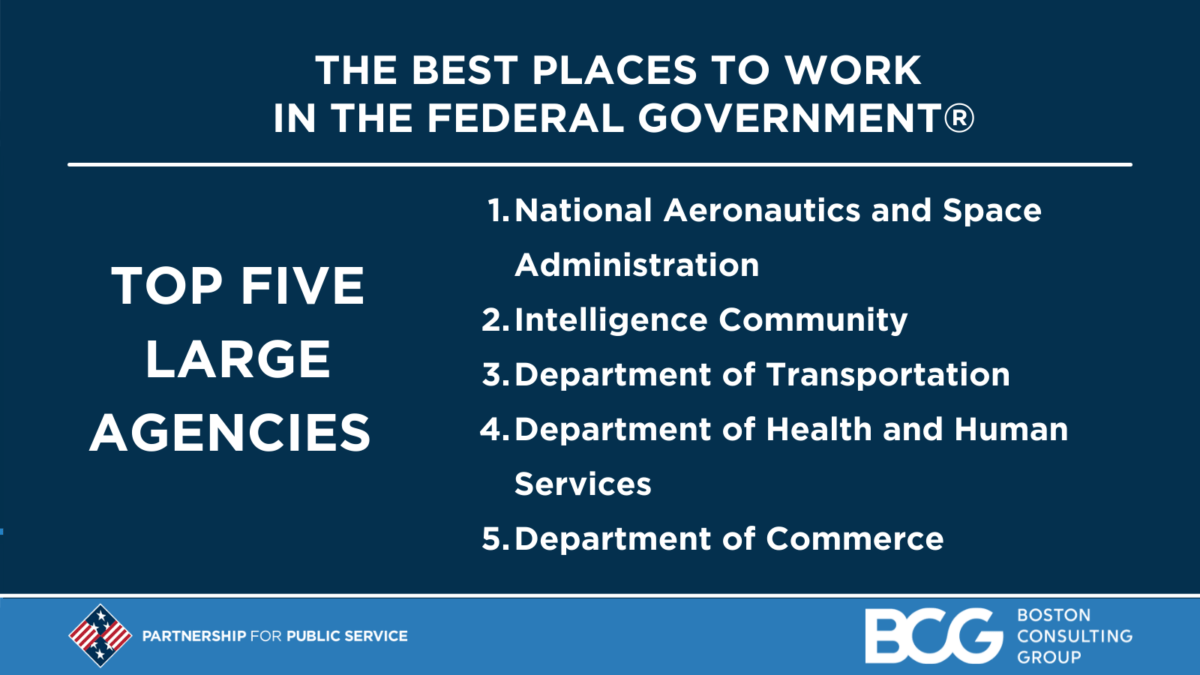 Celebrating top performers in the 2020 Best Places to Work rankings