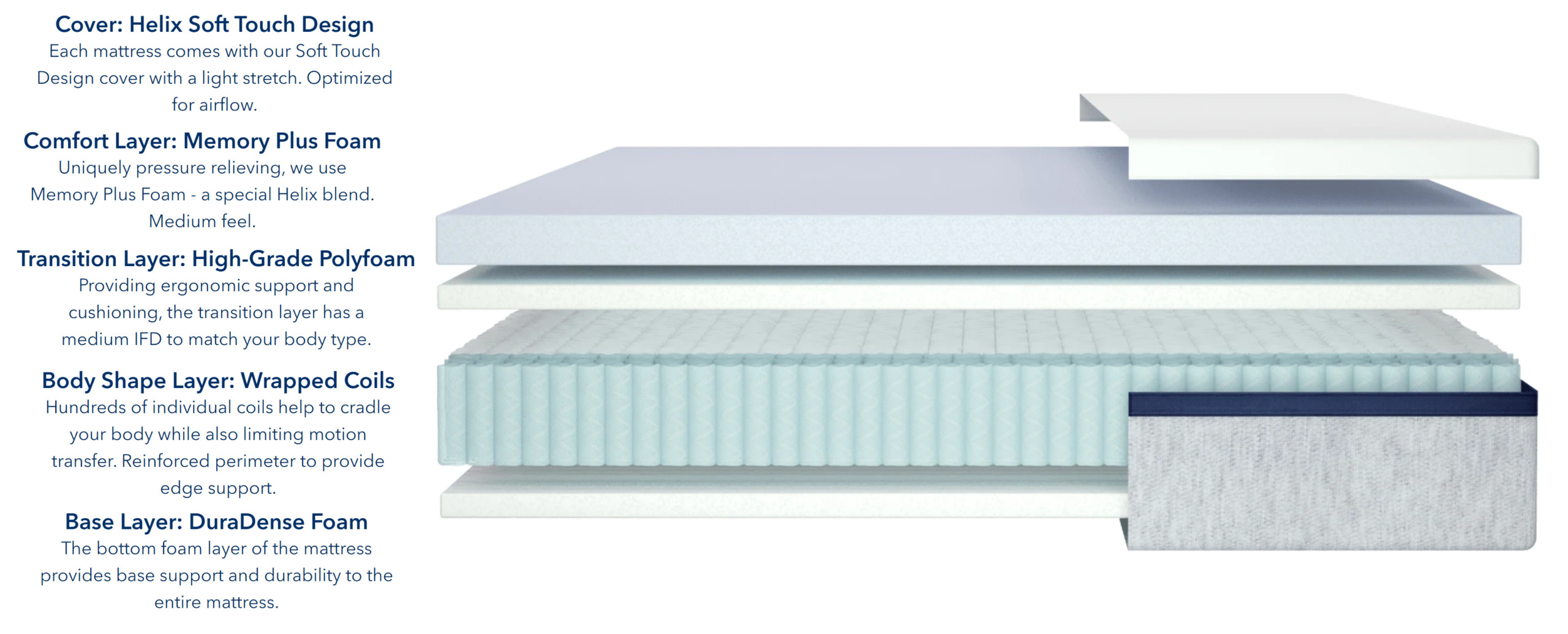 2020 Helix Mattress Review Amazing Budget Friendly Hybrid Bed!