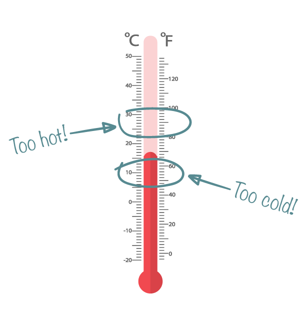 Too hot, too cold How to protect workers from extreme temperatures