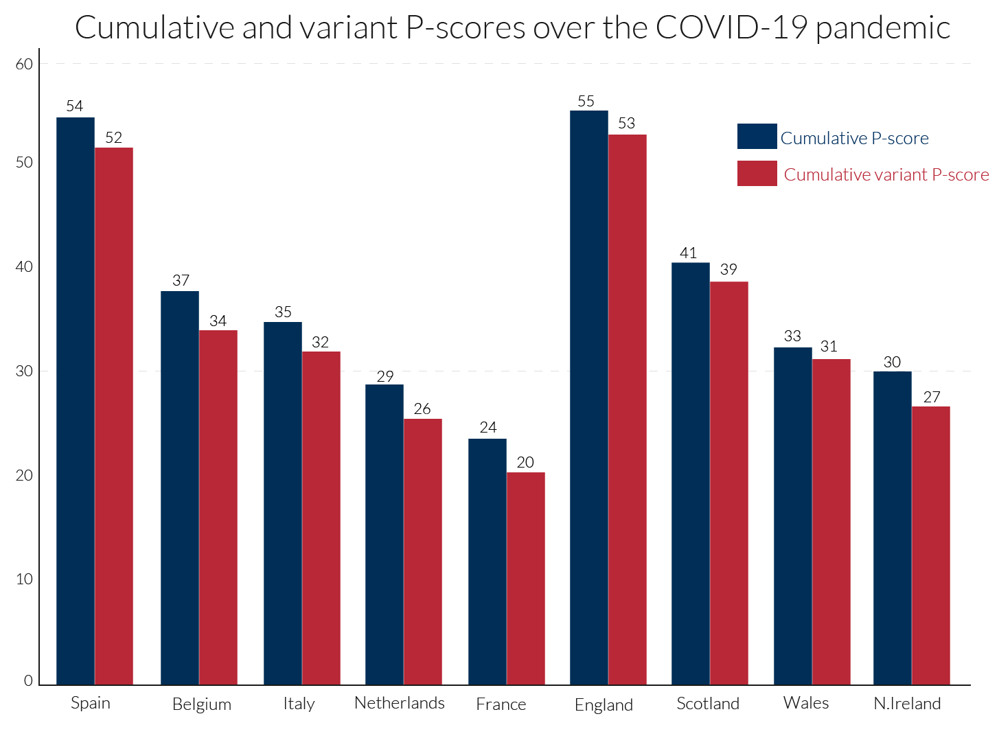 Excess mortality during the Coronavirus pandemic (COVID19) Our World