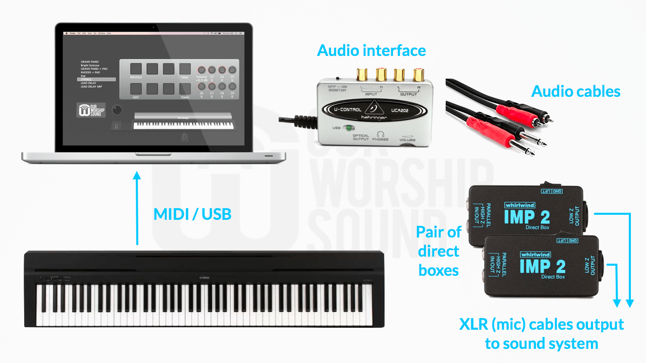 Getting started with Mainstage