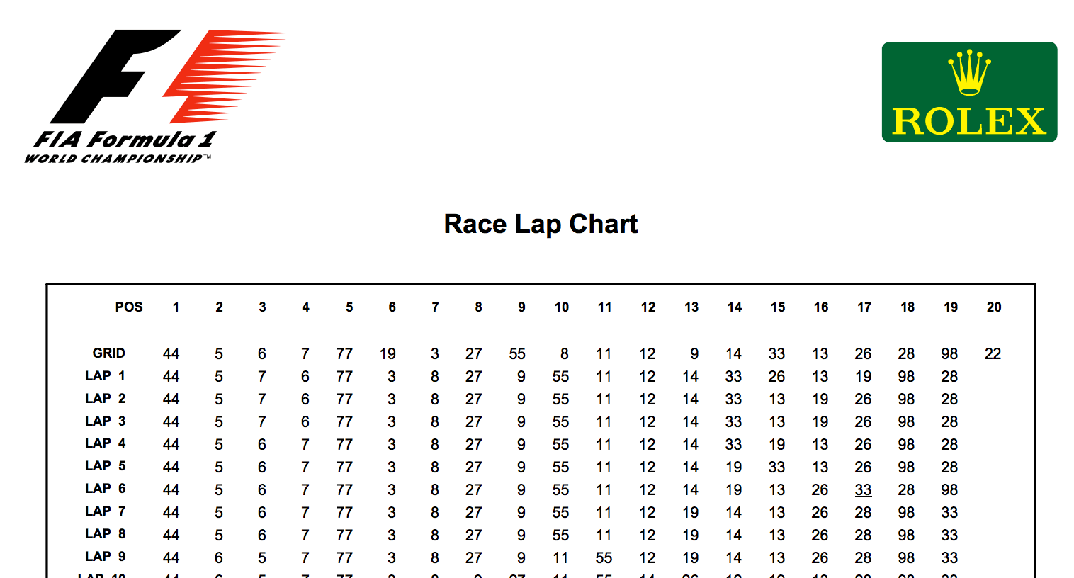 Keeping Track of an Evolving “Top N” Cutoff Threshold Value OUseful