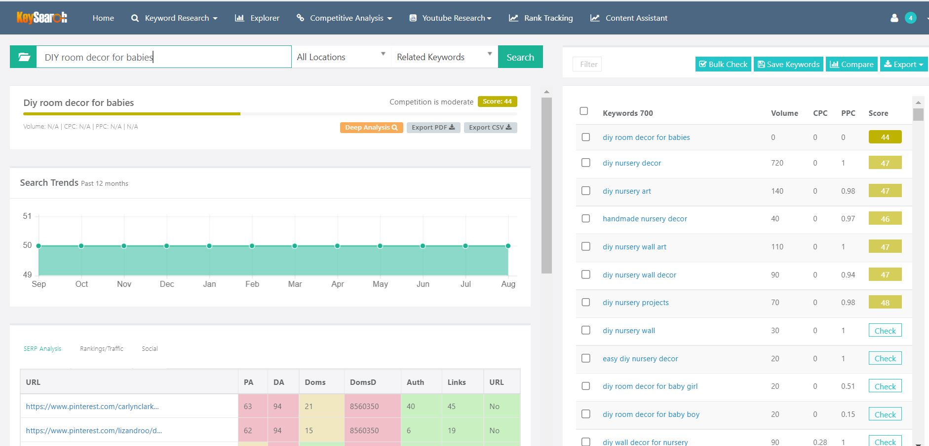 Home Decor Keywords To Boost Your site Traffic In 2024!