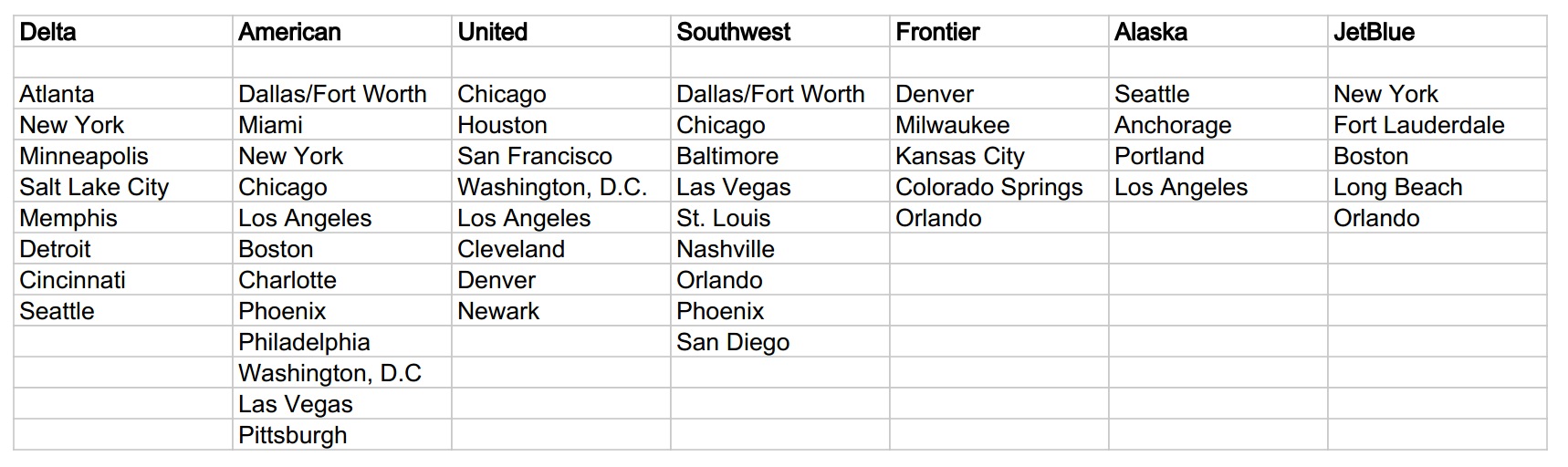 Choosing an Airline OUT AND OUT