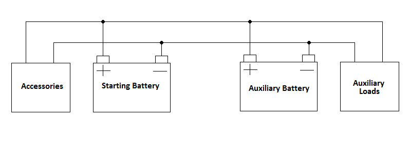 Design Guide for 12V Systems – Dual Battery Systems, Solar Panels and
