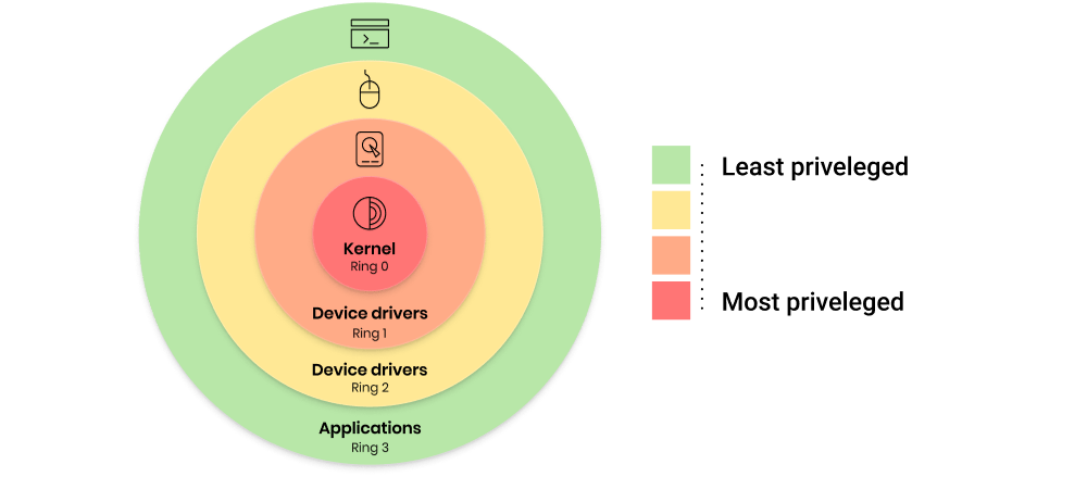 Why Update Computer Drivers Outbyte Official Blog