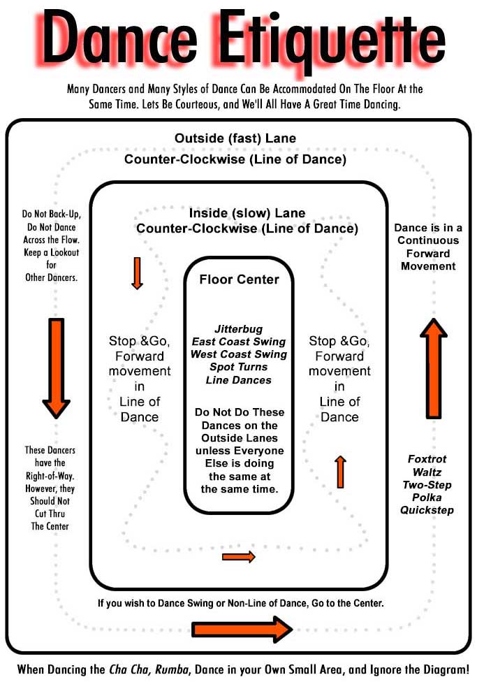 Dance Floor Etiquette Out Dancing