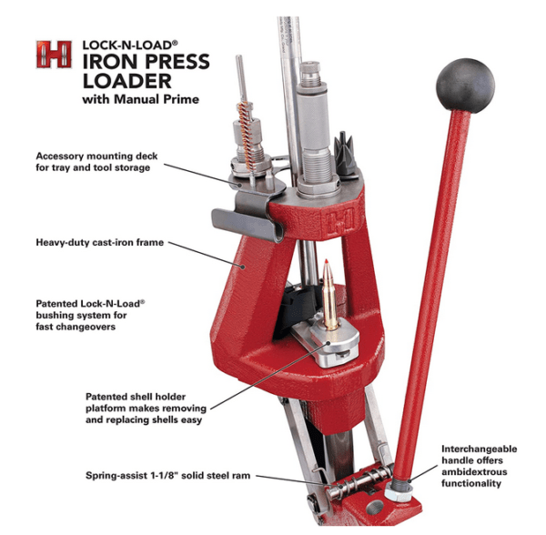 Best Reloading Equipment Brands [Hornady ,Lee Precision,RCBS, Lyman]