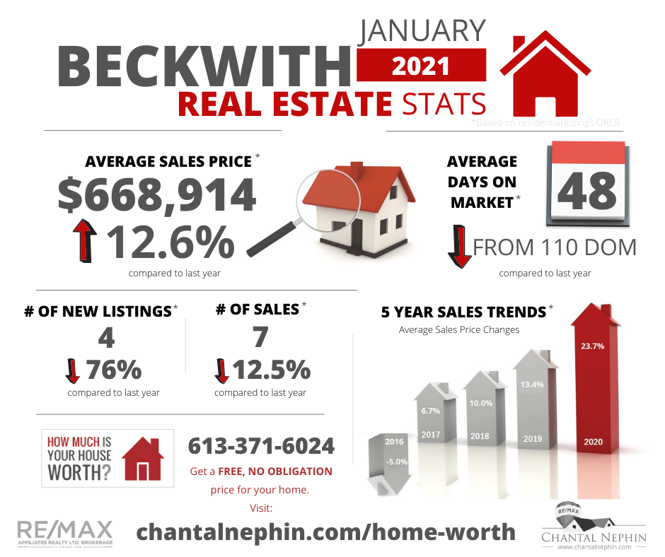 Beckwith Stats Chantal Nephin Real Estate