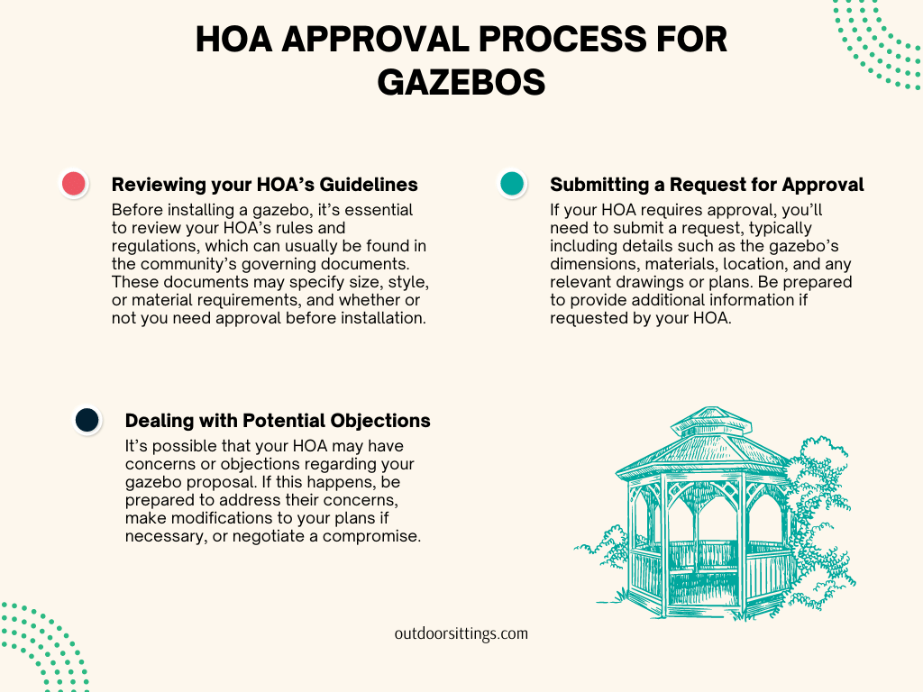 Do You Need HOA Approval for Gazebo? OutdoorSittings