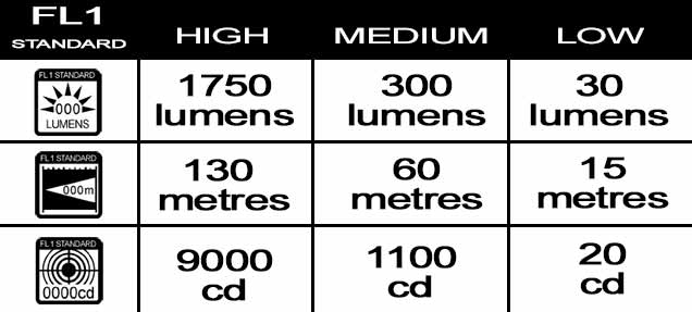 How Many Lumens Should a Good Flashlight Have? (Guide)