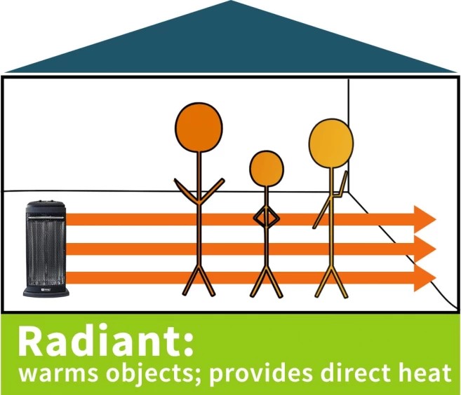 How to Heat a Tent (Ways to Keep a Tent Warm)