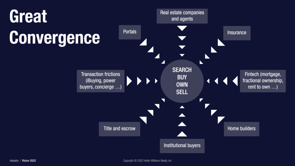Vision 2022 Real Talk About Today’s Real Estate Market Bradford Mott