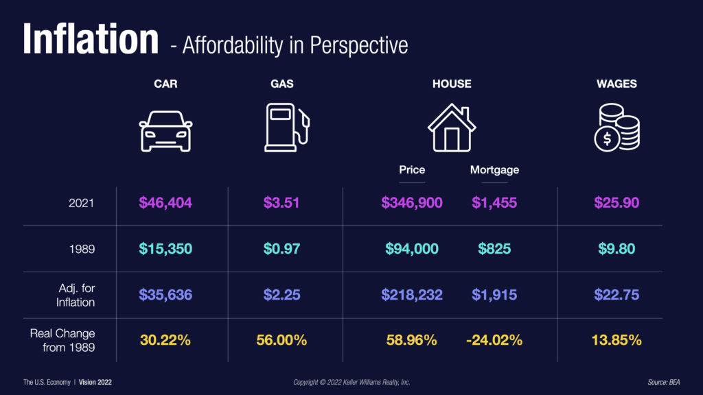 Vision 2022 Real Talk About Today’s Real Estate Market Bradford Mott