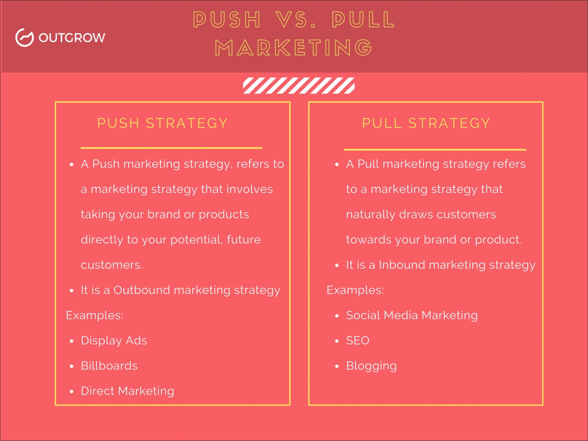 Push vs Pull marketing What Should Be Your Marketing Strategy?