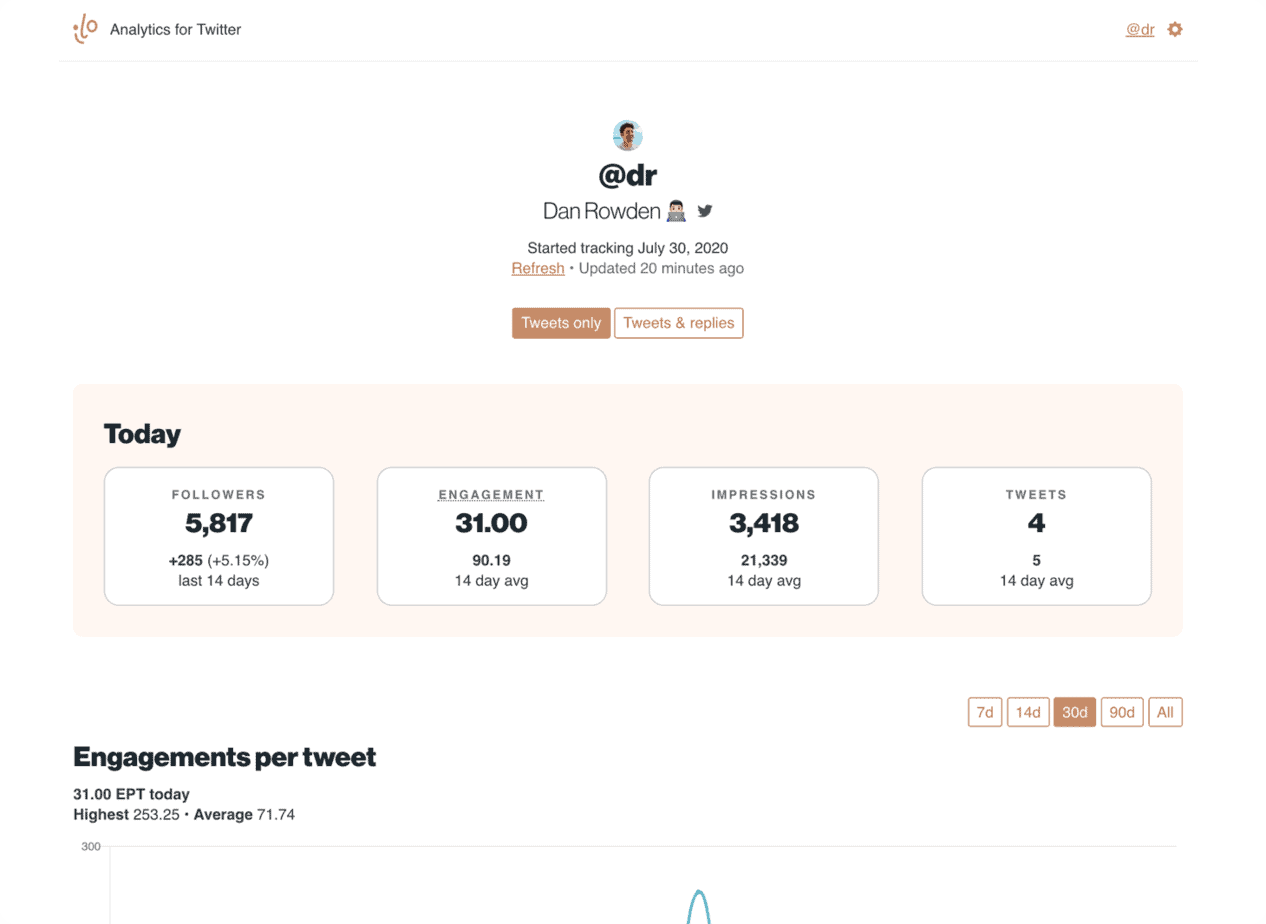 analytics twitter