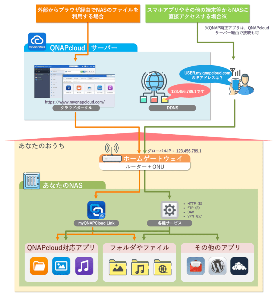 外出先からNASに接続するための環境設定 Outlookでいこう！