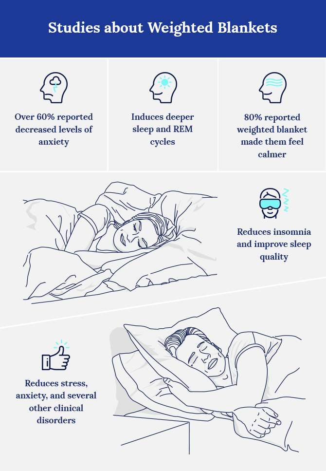 Top Weighted Blanket Benefits Outnumbered 3 to 1
