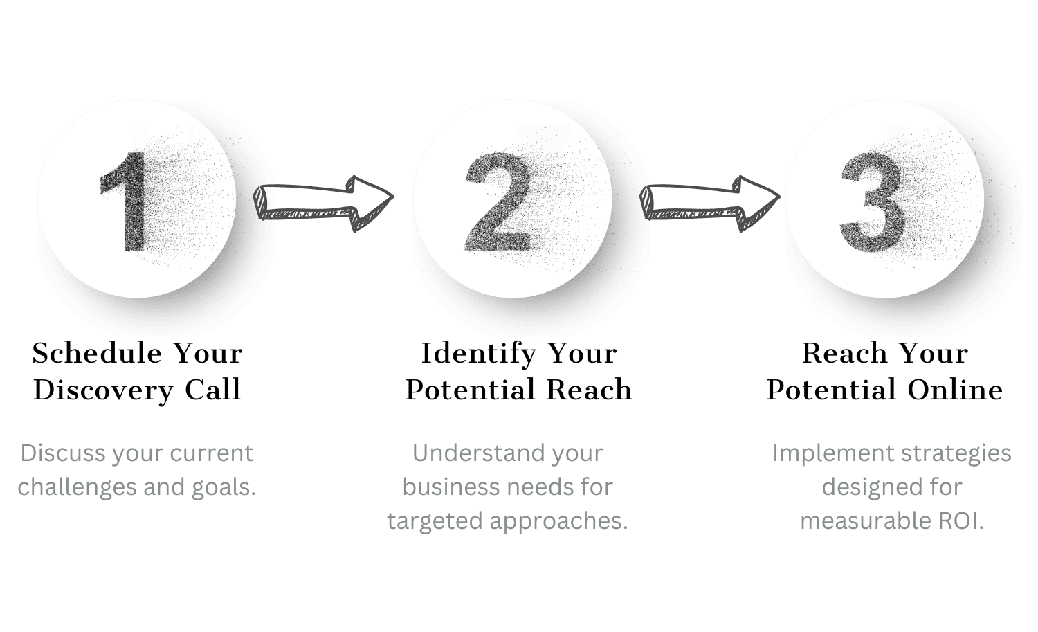 Digital Advertising Out of Dust Marketing Jacksonville, FL(07)