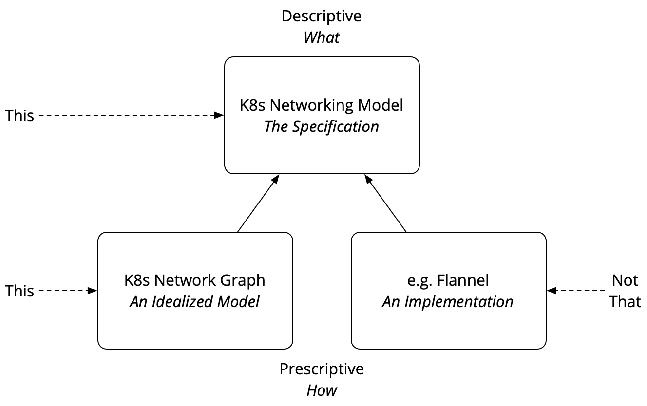 Outshift Inside networking Maintaining communication in