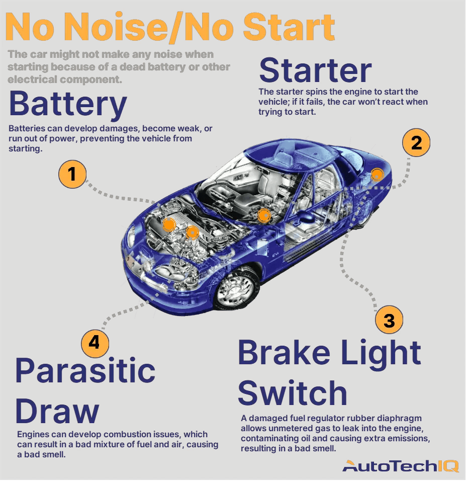 Common Causes No Start Outside Gear