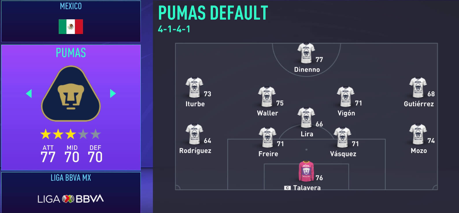 Fifa 21 Adidas All Stars Team