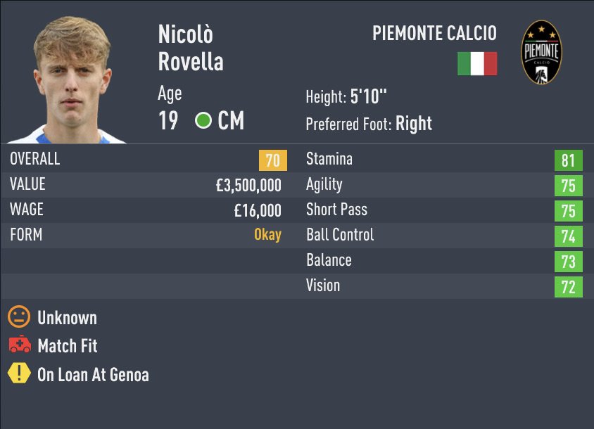 FIFA 22 Wonderkids Best Young Italian Players to Sign in Career Mode