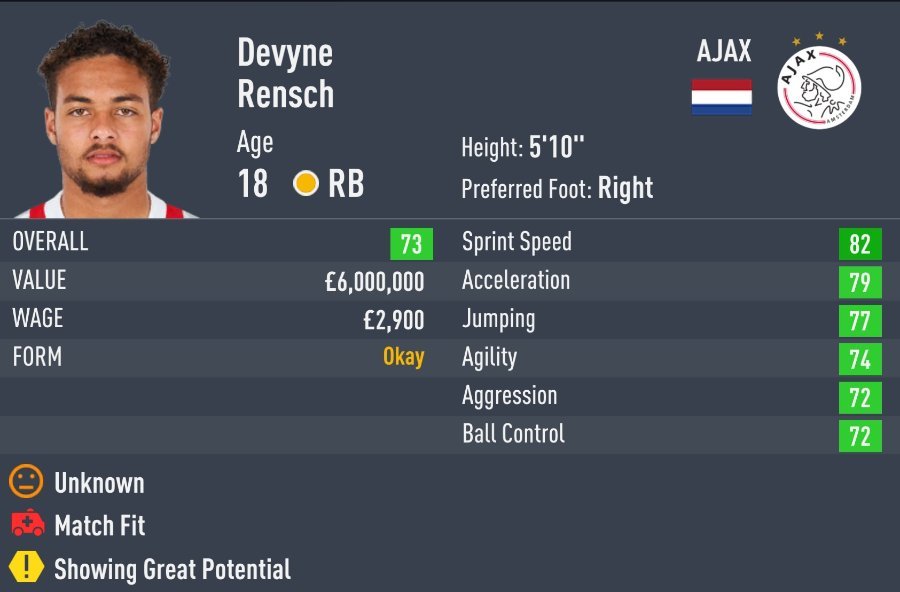 FIFA 22 Wonderkids Best Young Right Backs (RB & RWB) to Sign in Career