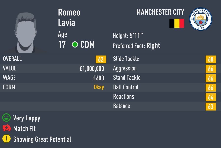 FIFA 22 Career Mode Best Cheap Defensive Midfielders (CDM) with High