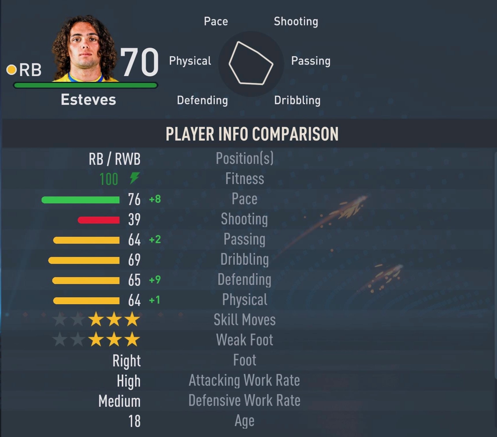 FIFA 23 Wonderkids Best Young Right Backs (RB & RWB) to Sign in Career