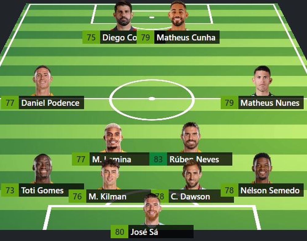 EA FC 24 Best 4 Star Teams to Play With