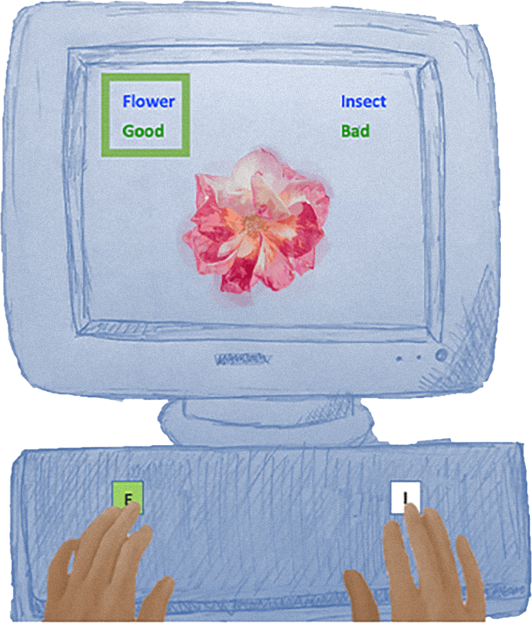 Frequently asked questions about the IAT | Outsmarting Implicit Bias: A