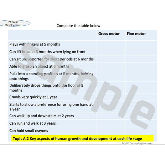BTEC Level 2 Unit 1 Learning Aim A only (Old Spec) Outstanding Resources