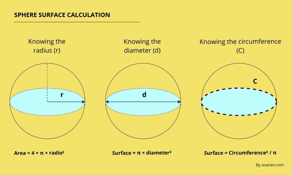Calculate sphere surface area Formula Area calculator!