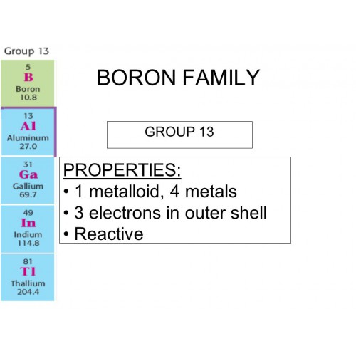 Physical Properties Of Boron