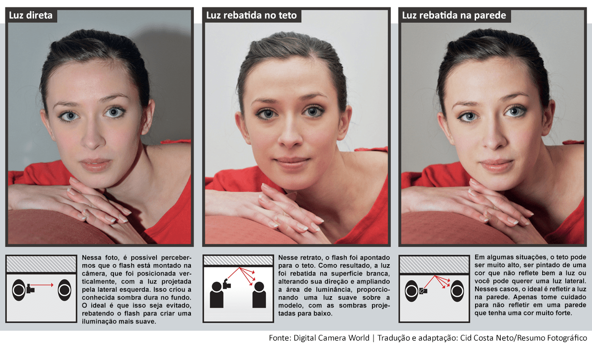 Rebatimento da luz do Flash e sua utilização na prática OverBR