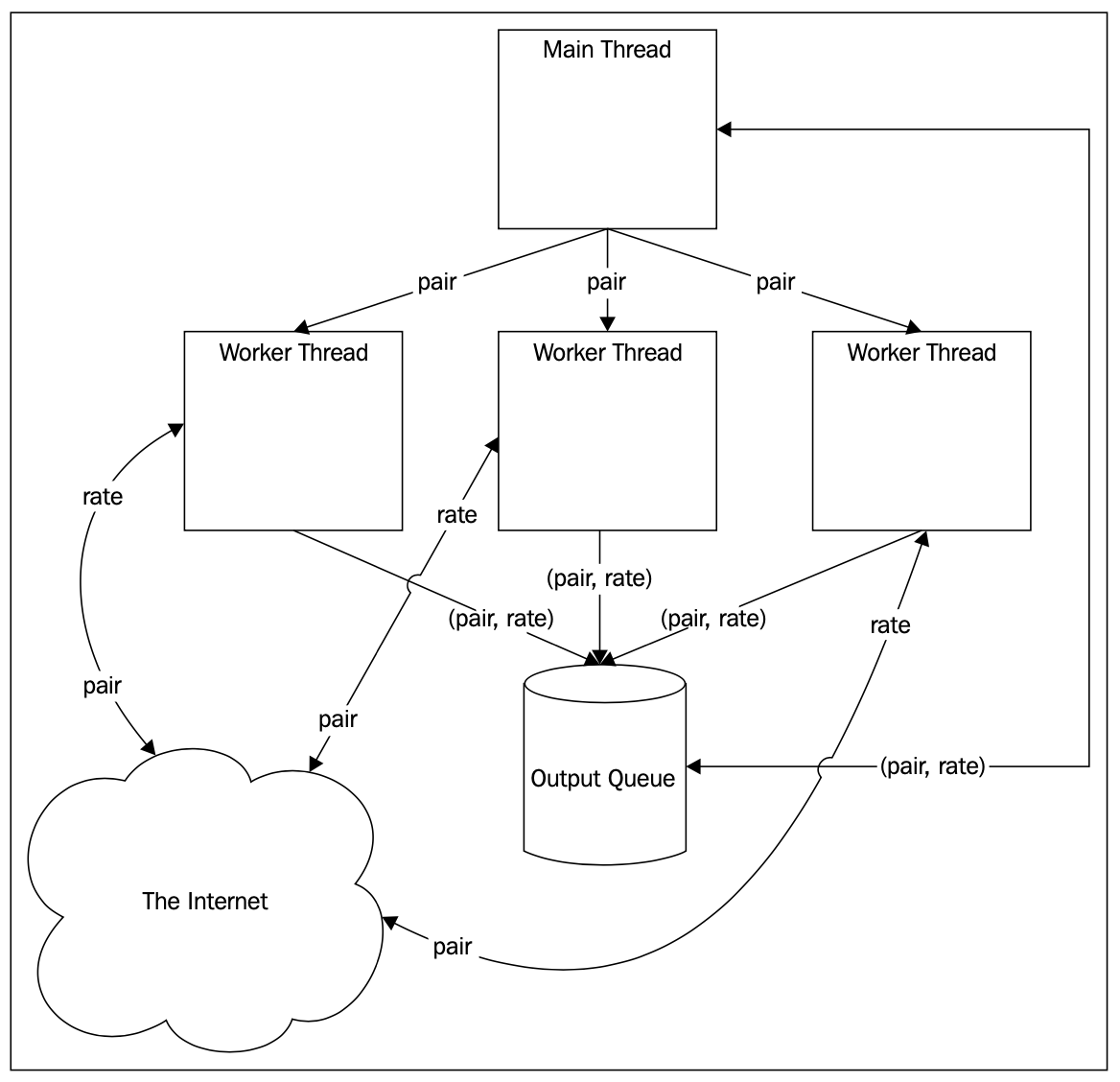 [Book] Distributed Computing with Python OverCoded Technical Handbook